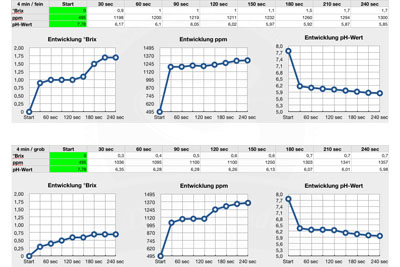 extraktion_4min-small